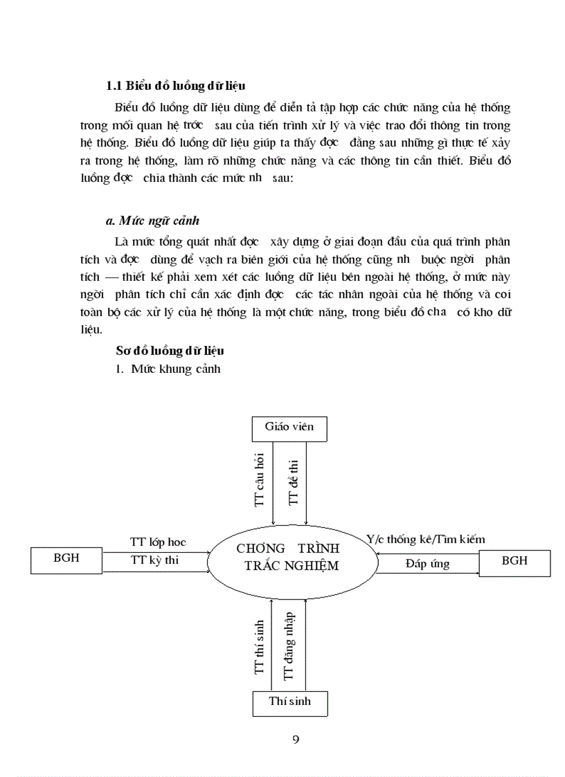 image for page Xây dựng phần mềm thi trắc nghiệm