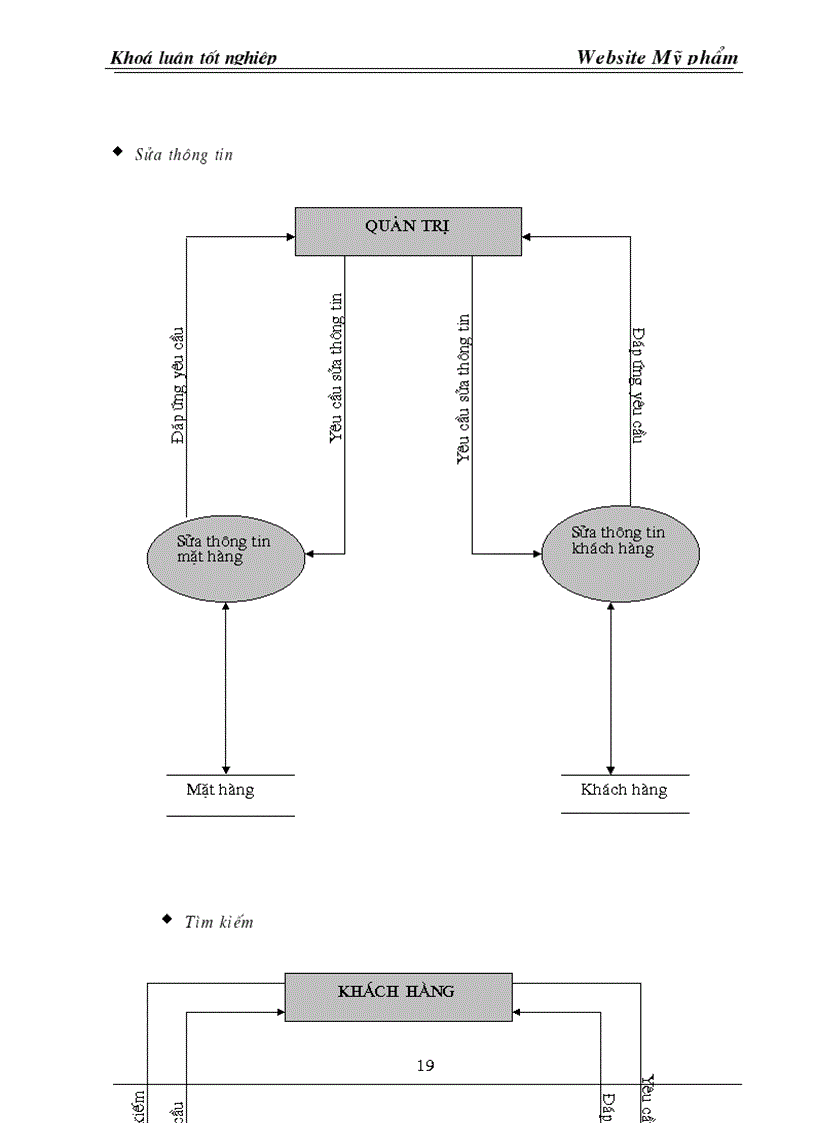 image for page Xây dựng Website Mỹ phẩm