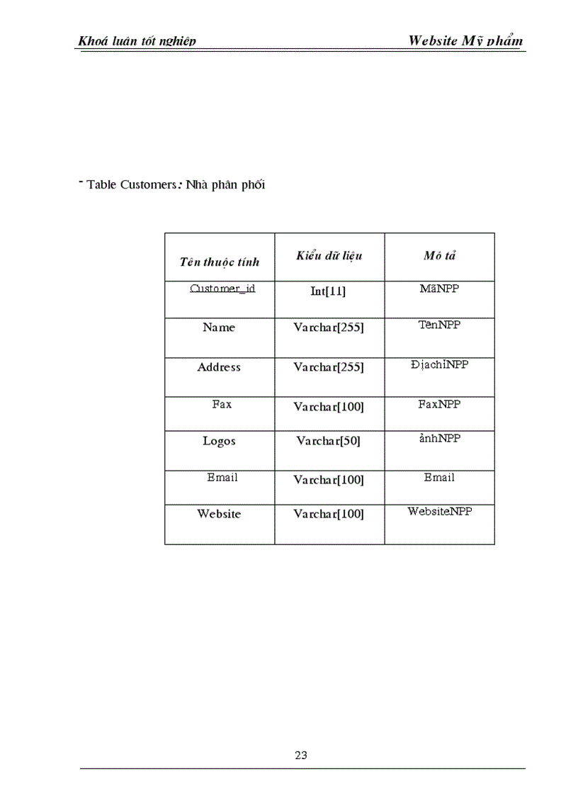 image for page Xây dựng Website Mỹ phẩm