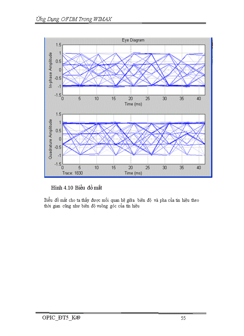 image for page Ứng Dụng OFDM Trong WIMAX