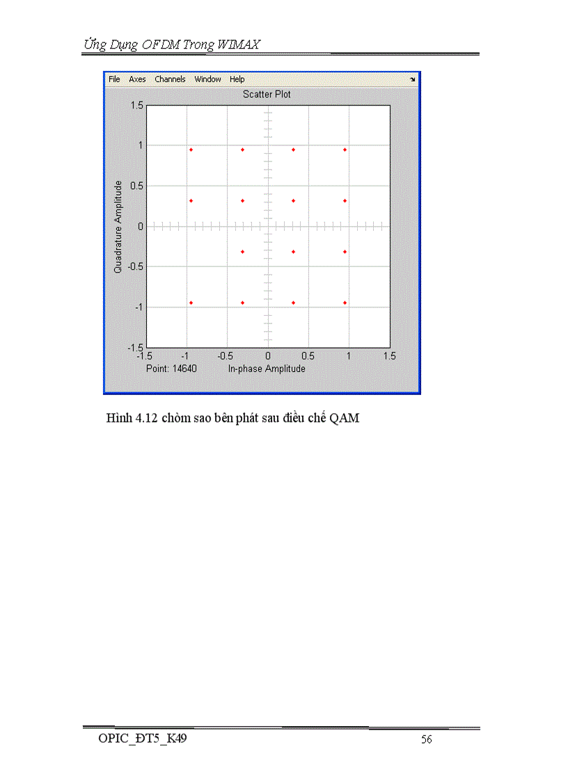 image for page Ứng Dụng OFDM Trong WIMAX