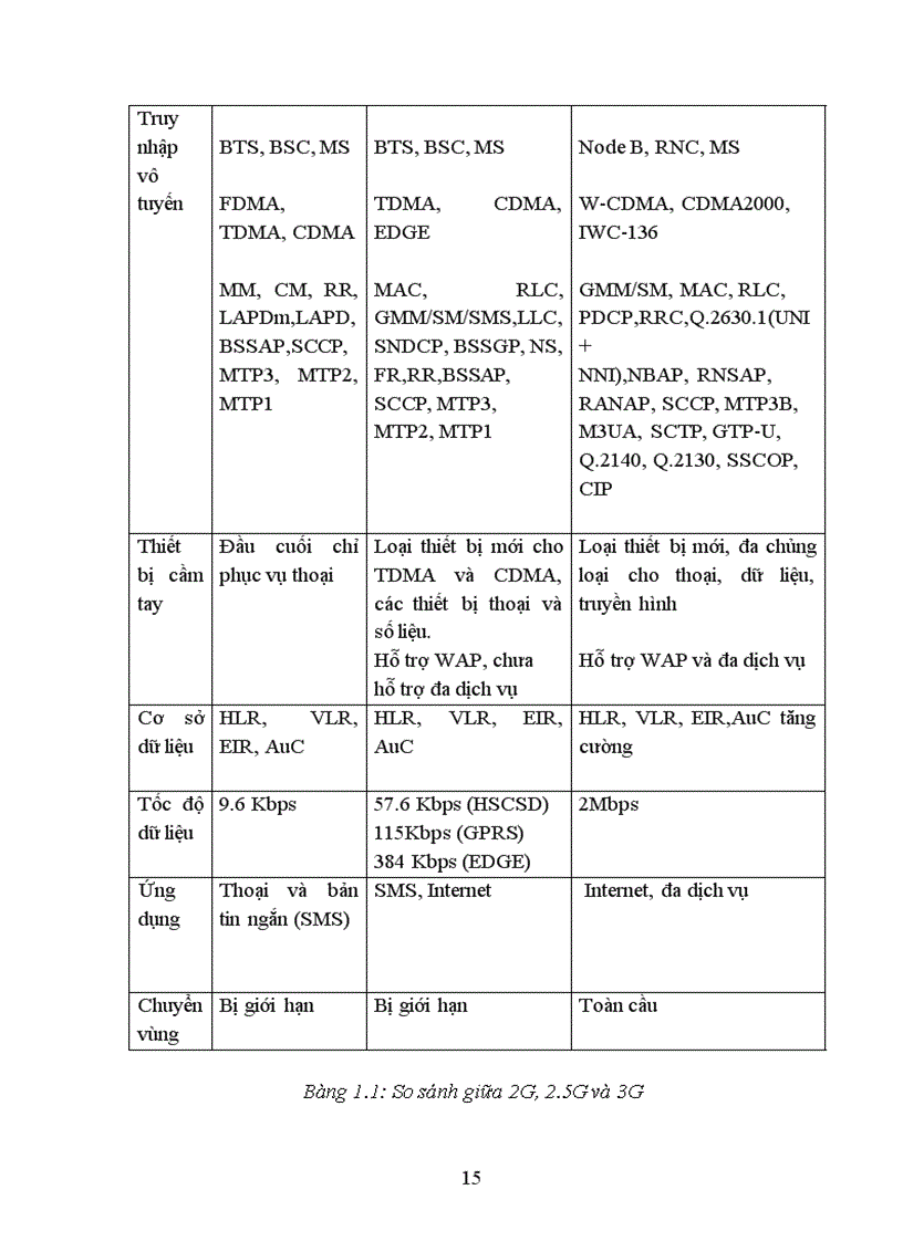 image for page Các thủ tục nhận thực và bảo mật trong mạng CDMA