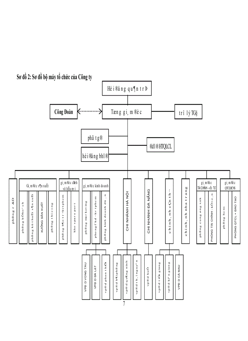 image for page Một số giải pháp nhằm nâng cao chất lượng dịch vụ sau bán hàng tại công ty cổ phần thang máy THIÊN NAM Chi nhánh Hà Nội