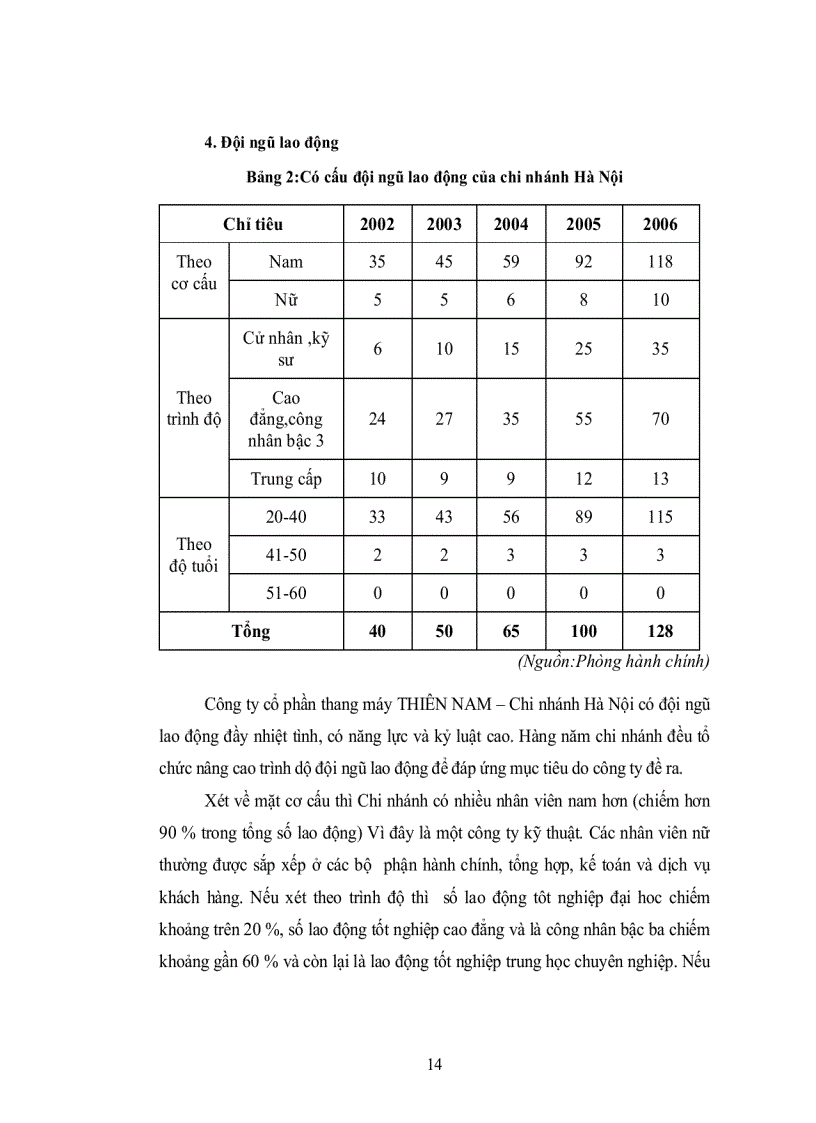 image for page Một số giải pháp nhằm nâng cao chất lượng dịch vụ sau bán hàng tại công ty cổ phần thang máy THIÊN NAM Chi nhánh Hà Nội