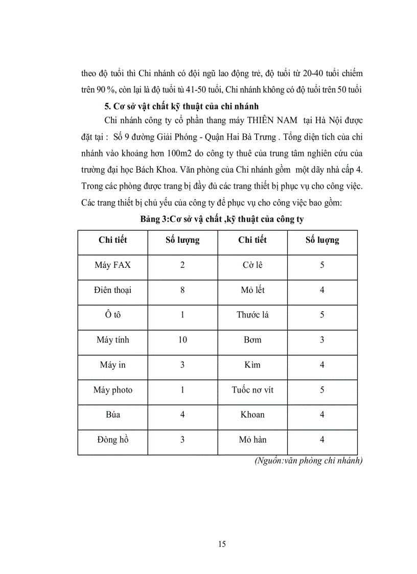 image for page Một số giải pháp nhằm nâng cao chất lượng dịch vụ sau bán hàng tại công ty cổ phần thang máy THIÊN NAM Chi nhánh Hà Nội