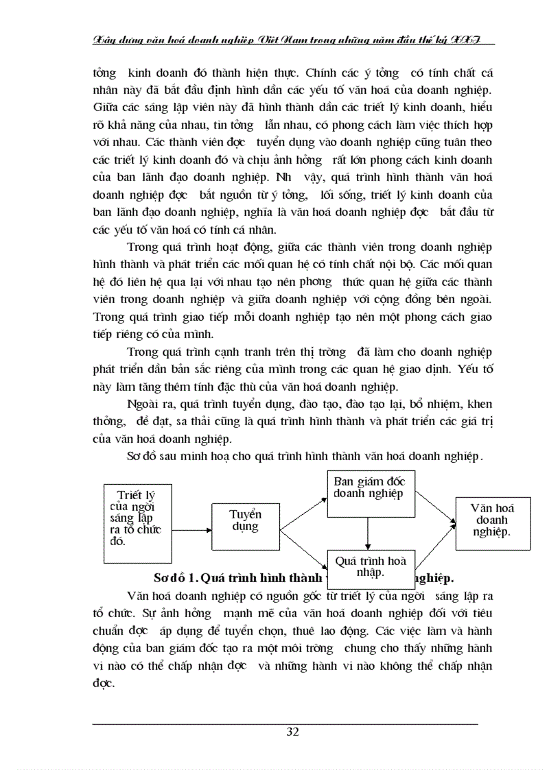 image for page Xây dựng văn hoá doanh nghiệp Việt Nam trong những năm đầu thế kỷ XXI