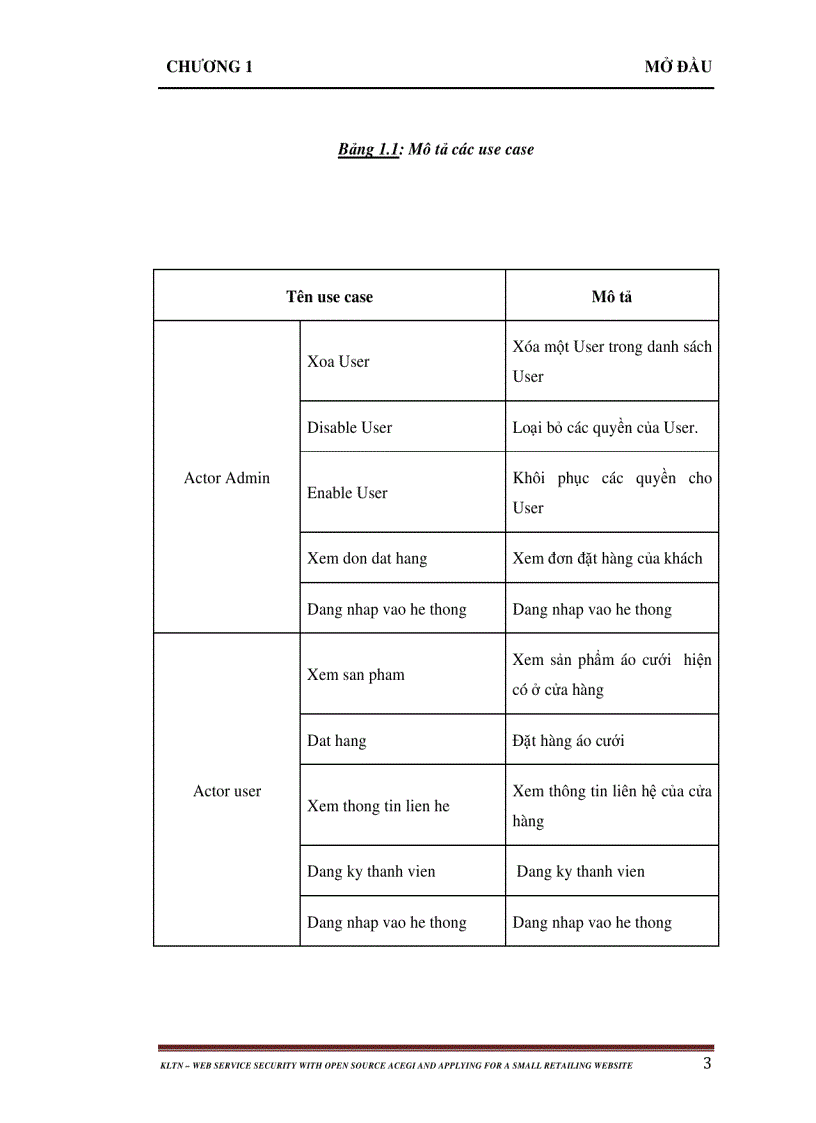 image for page Bảo mật Web với mã nguồn mở ACEGI và ứng dụng làm một trang web bán lẻ