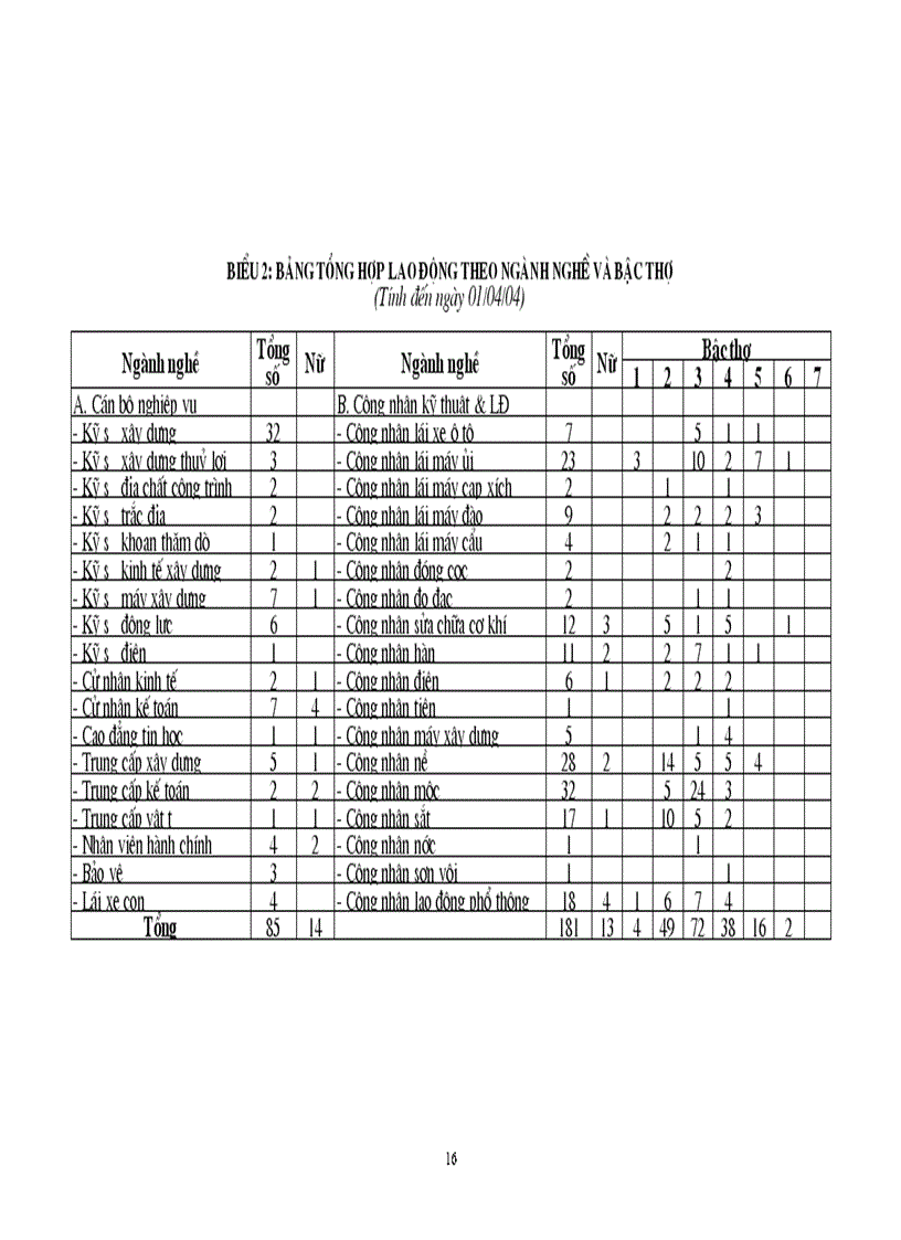 image for page Một số biện pháp nâng góp phần cao khả năng thắng thầu của công ty xây lắp vật tư kỹ thuật temaco