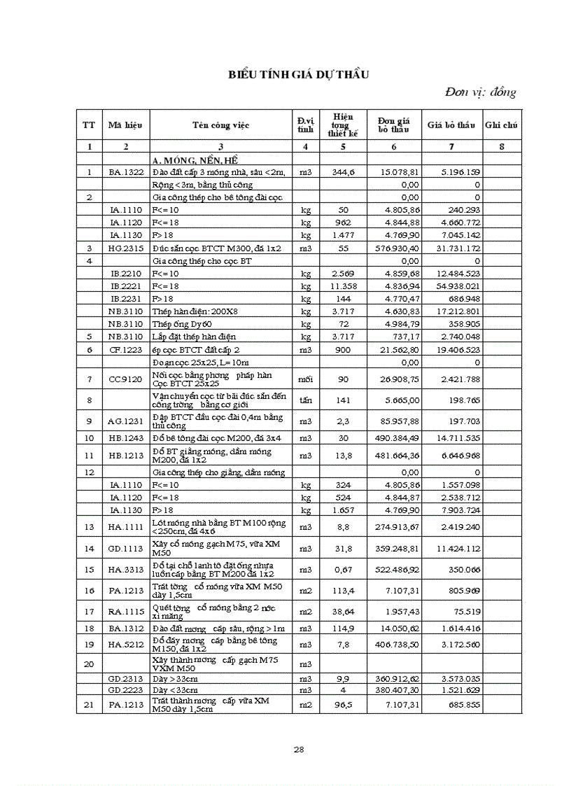 image for page Một số biện pháp nâng góp phần cao khả năng thắng thầu của công ty xây lắp vật tư kỹ thuật temaco