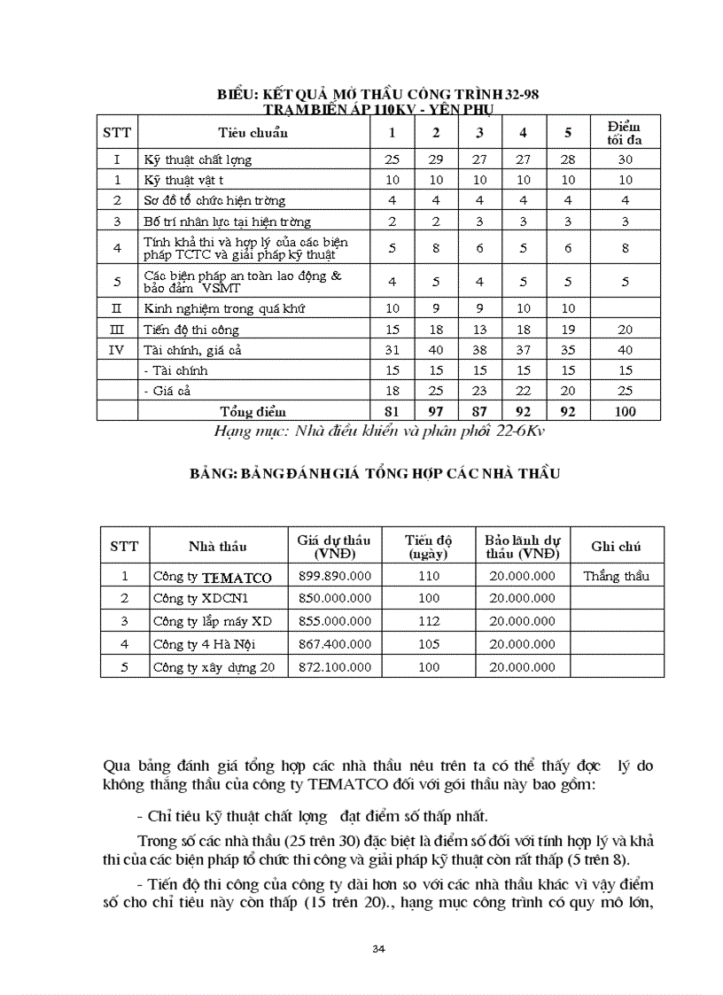 image for page Một số biện pháp nâng góp phần cao khả năng thắng thầu của công ty xây lắp vật tư kỹ thuật temaco