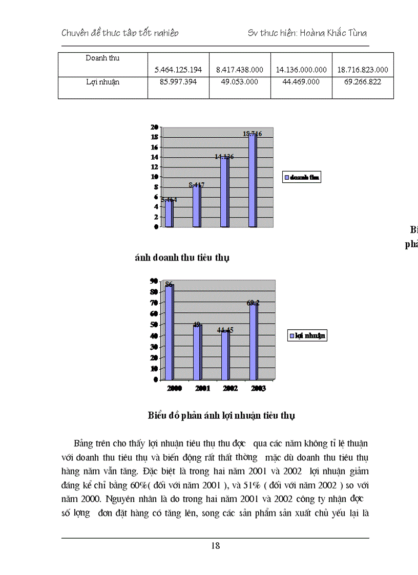 image for page Chuyên đề thực tập tại công ty điện tử công trình