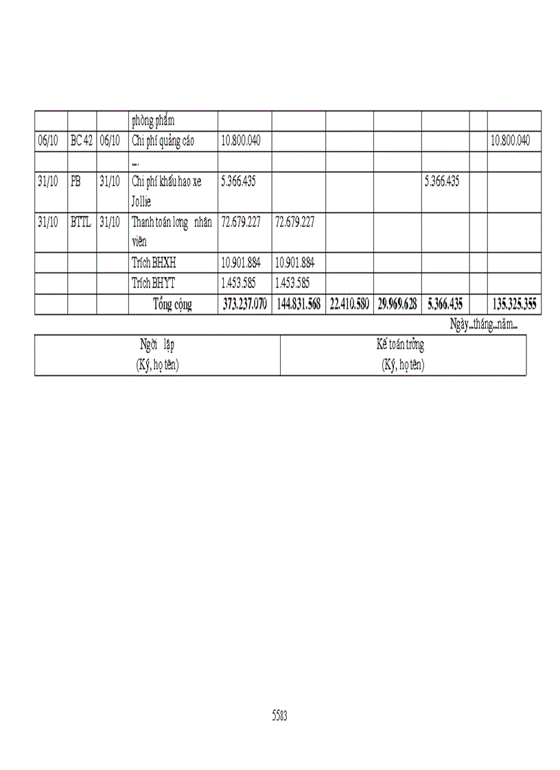 image for page Hoàn thiện công tác kế toán tiêu thụ và xác định kế quả tiêu thụ tại công ty thiết bị và sản phẩm an toàn việt nam