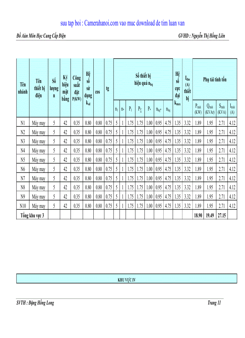 image for page Đồ án cung cấp điện cho phân xưởng may PDF