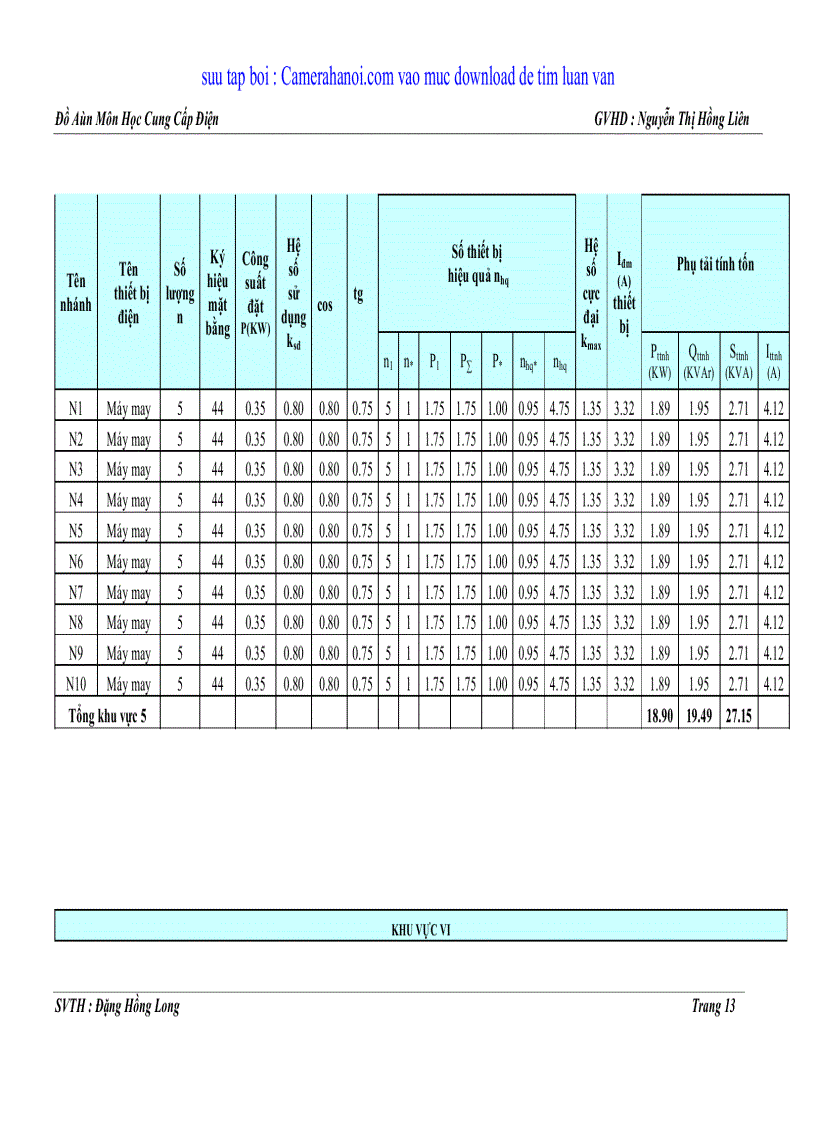 image for page Đồ án cung cấp điện cho phân xưởng may PDF