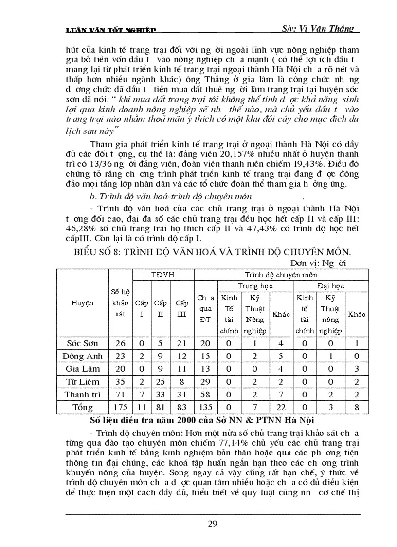 image for page Thực trạng và giải pháp phát triển kinh tế trang trại ở các huyện ngoại thành Hà Nội