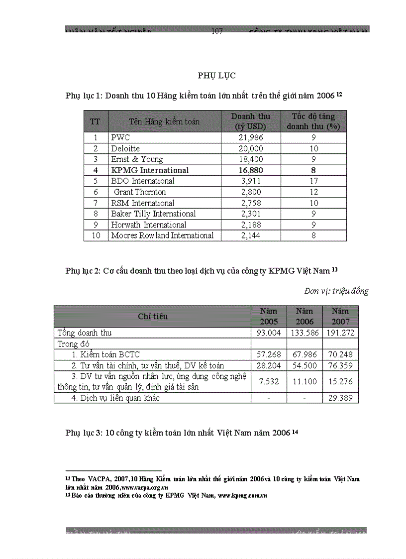image for page Hoa n Thiê n Quy Tri nh đa nh gia Hê Thô ng KSNB trong KTTC do CT TNHH KPMG VN thuc hien