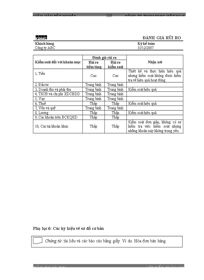 image for page Hoa n Thiê n Quy Tri nh đa nh gia Hê Thô ng KSNB trong KTTC do CT TNHH KPMG VN thuc hien