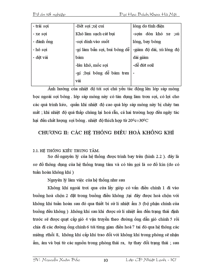 image for page Hệ thống điều hòa không khí