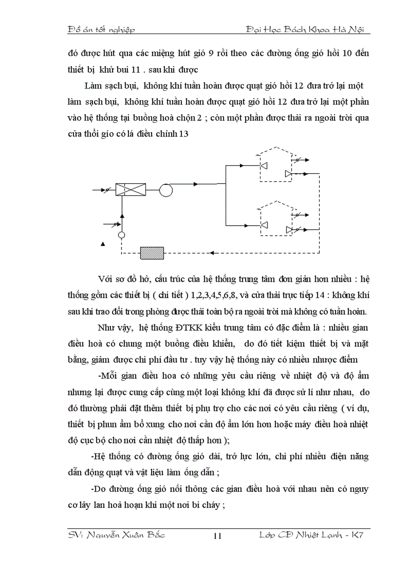 image for page Hệ thống điều hòa không khí