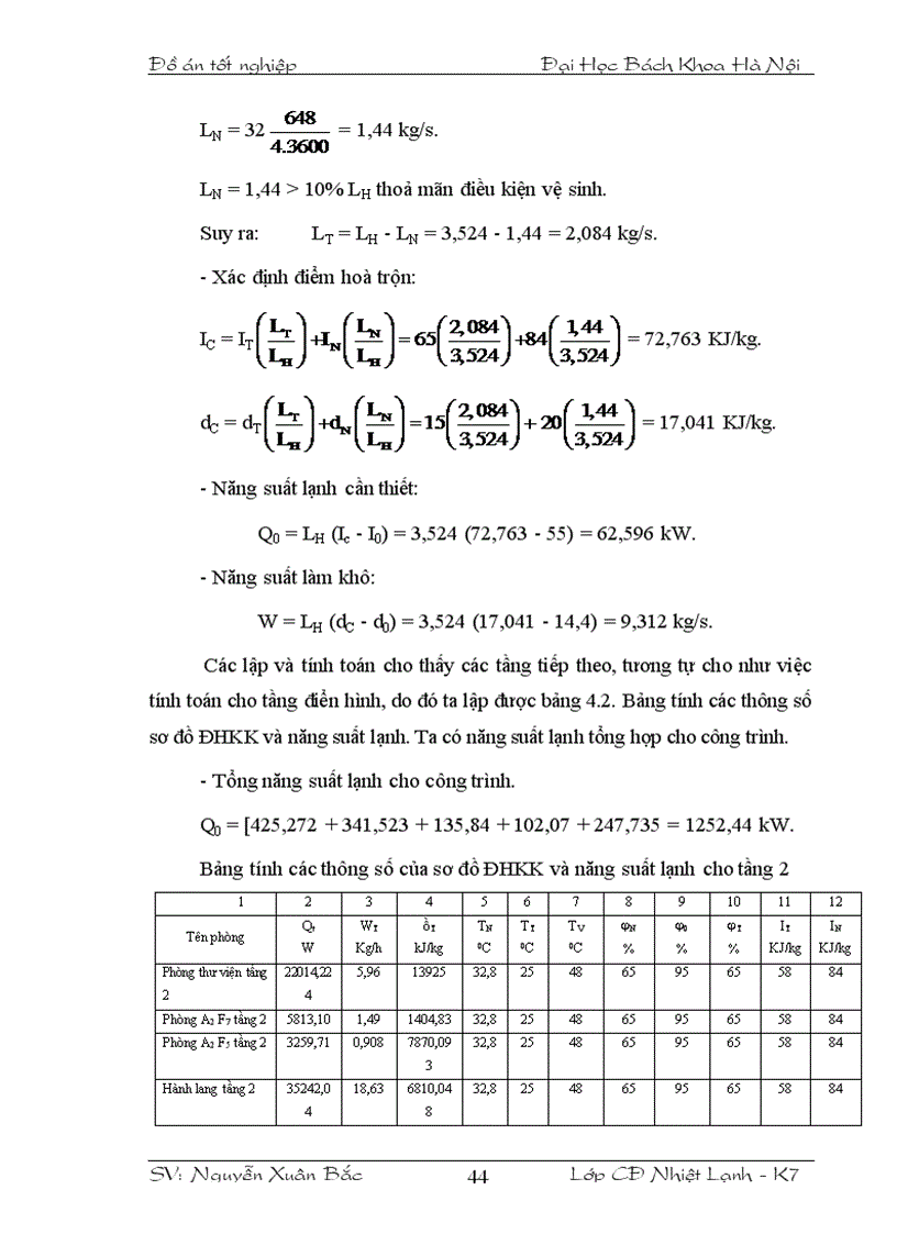 image for page Hệ thống điều hòa không khí