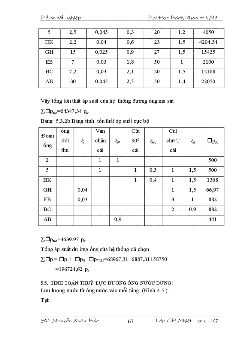 image for page Hệ thống điều hòa không khí