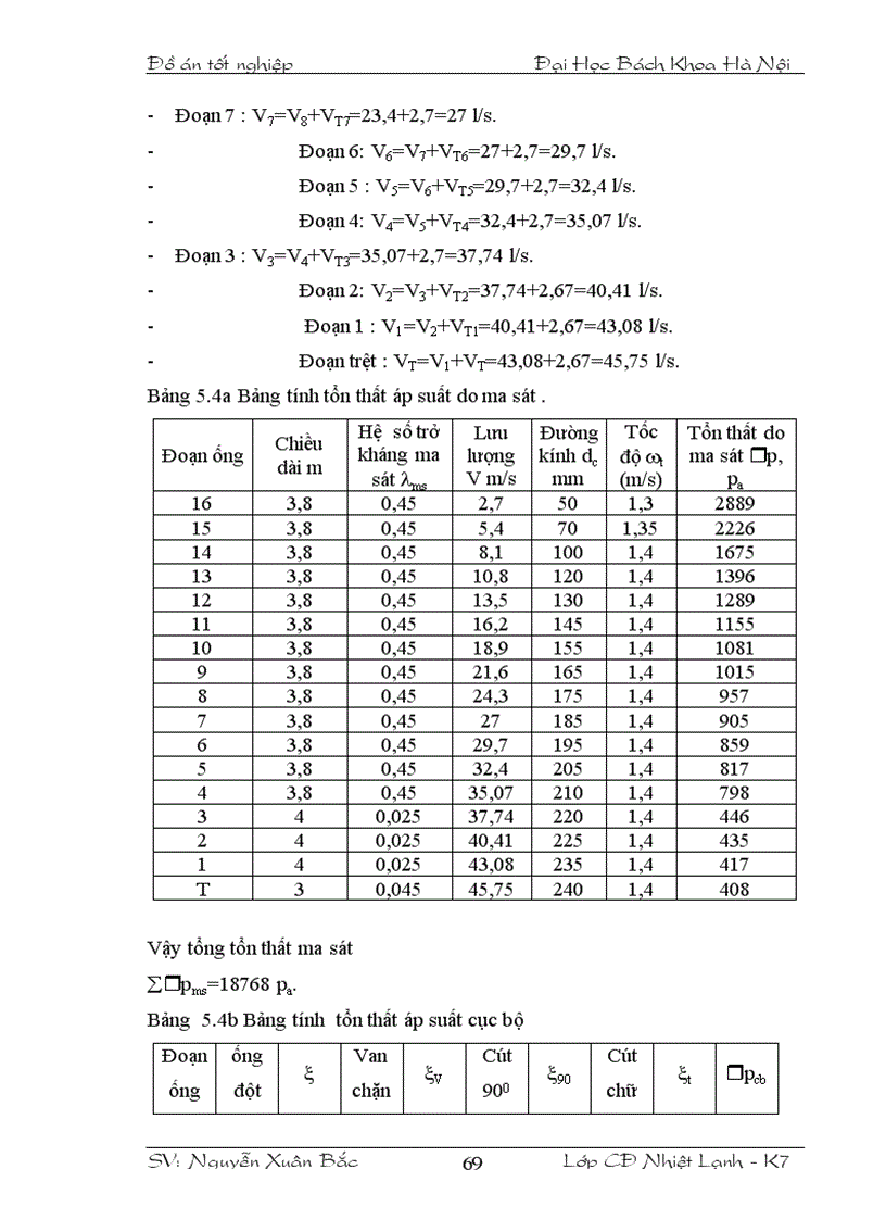 image for page Hệ thống điều hòa không khí