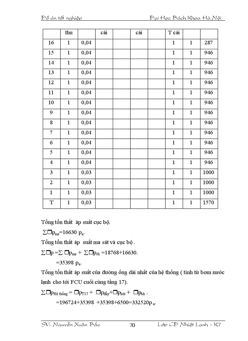 image for page Hệ thống điều hòa không khí