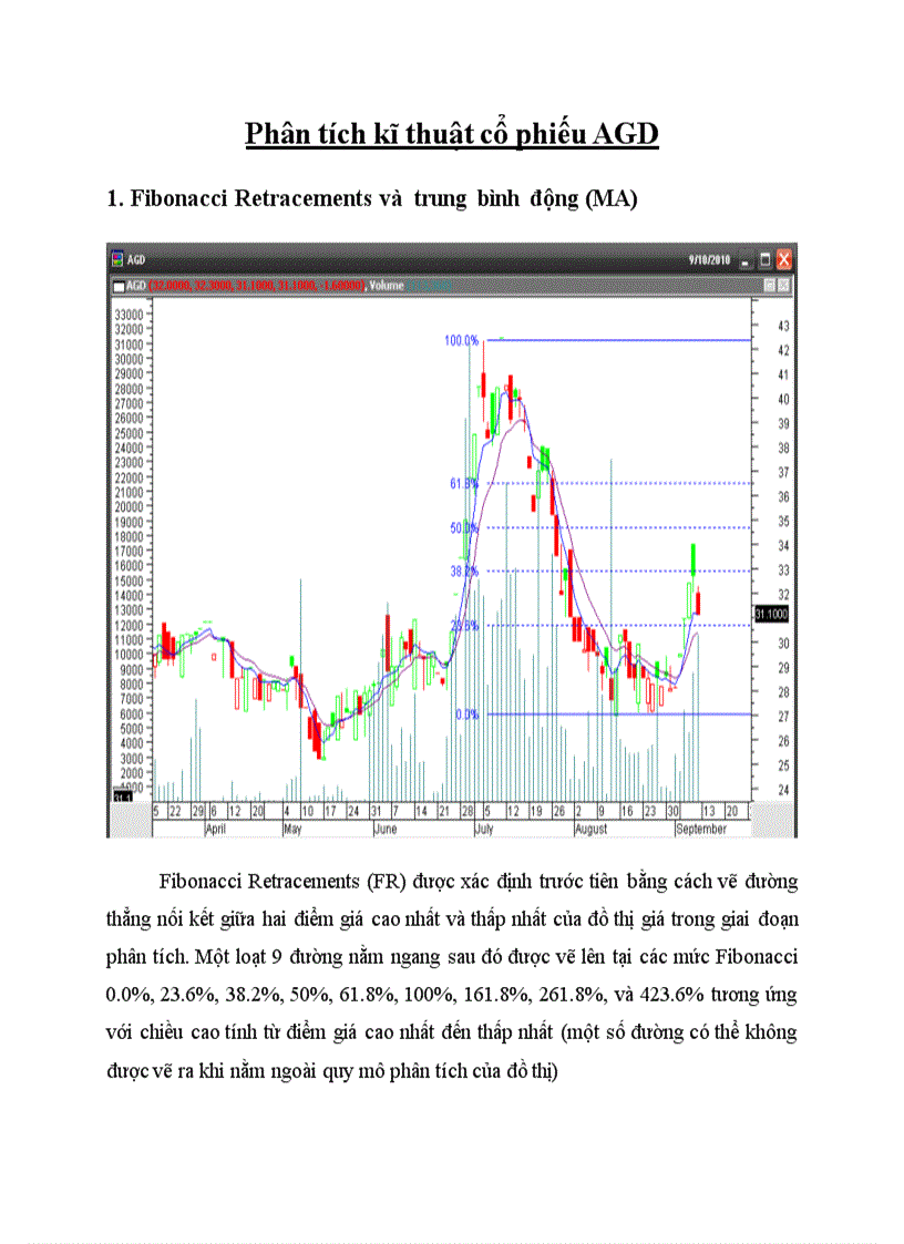 Phân tích kĩ thuật cổ phiếu AGD và dự đoan xu hướng giá trong ngắn hạn 3 tháng năm 2010