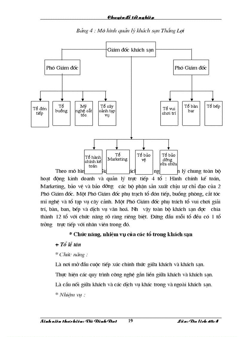 image for page Quản trị nhân lực trong khách sạn thắng lợi thực trạng và giải pháp