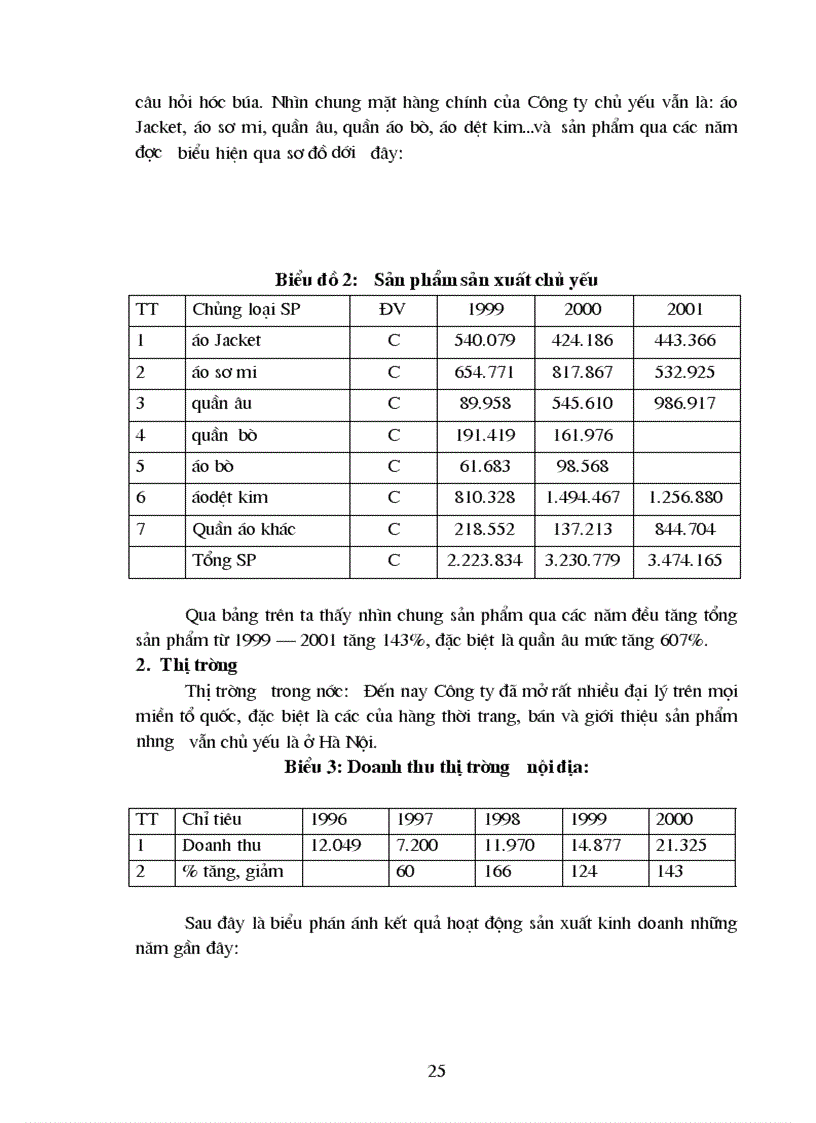 image for page Hoàn thiện công tác tổ chức quản lý tiền lương tại Công ty may Thăng Long