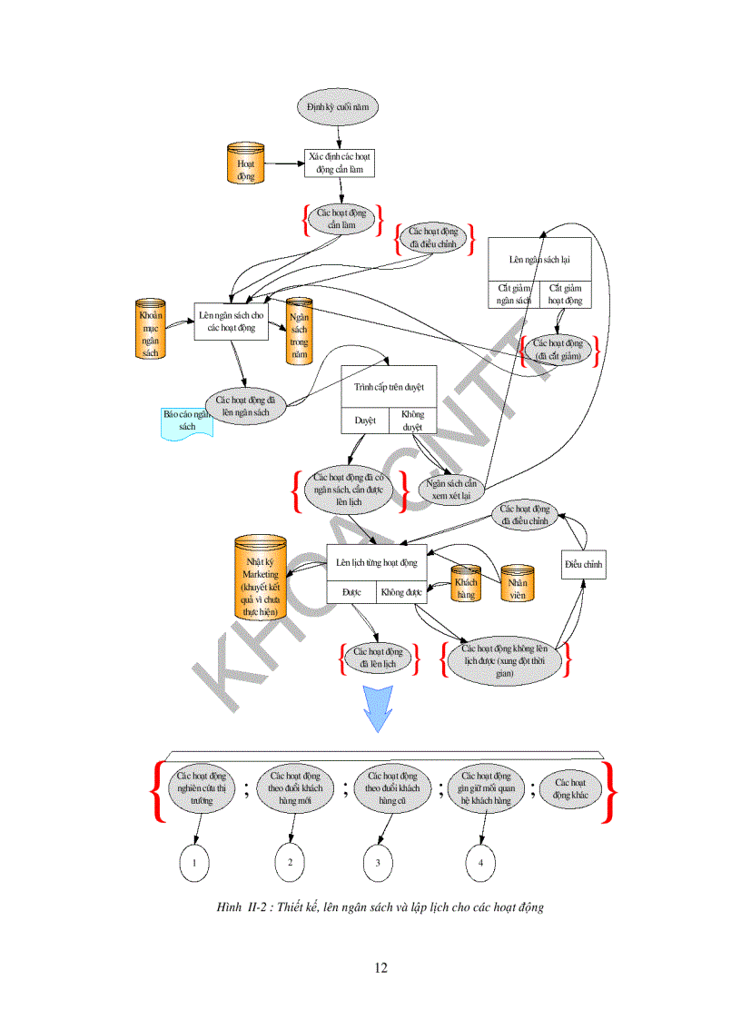 image for page Xây dựng phân hệ CRM
