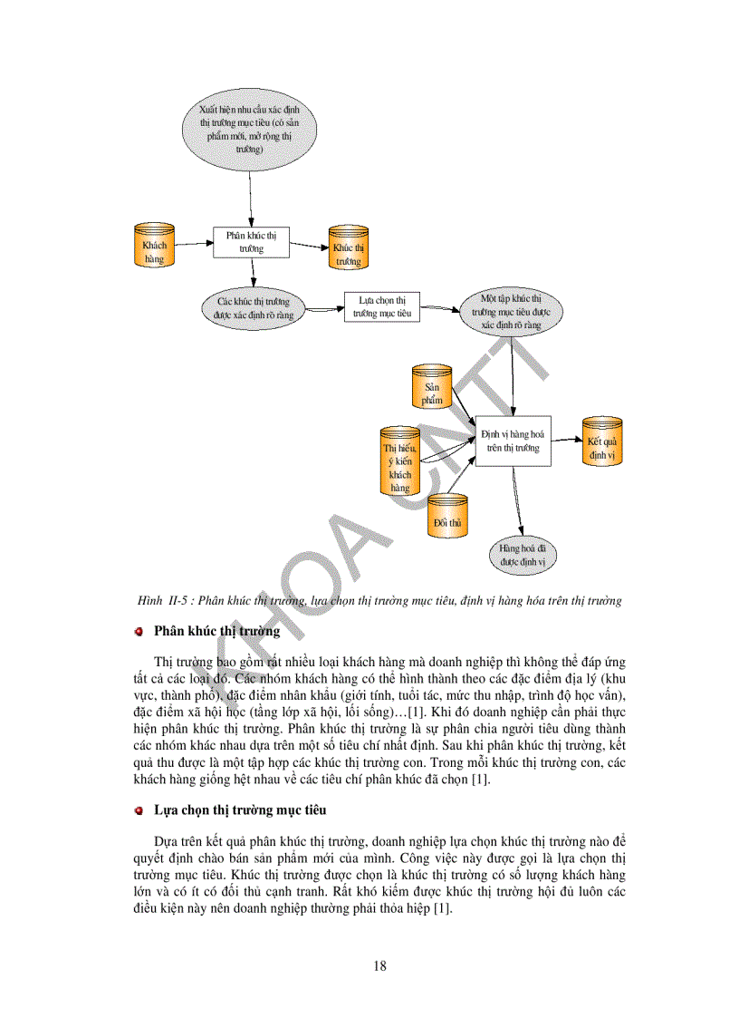 image for page Xây dựng phân hệ CRM