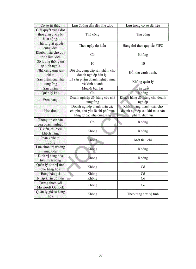 image for page Xây dựng phân hệ CRM