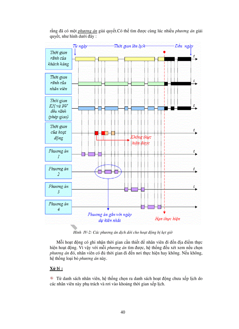 image for page Xây dựng phân hệ CRM