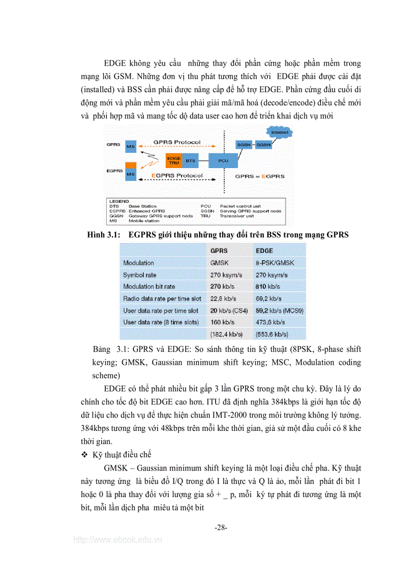 image for page Nghiên cứu tiến trình nâng cấp mạng thông tin di động GSM và giao thức