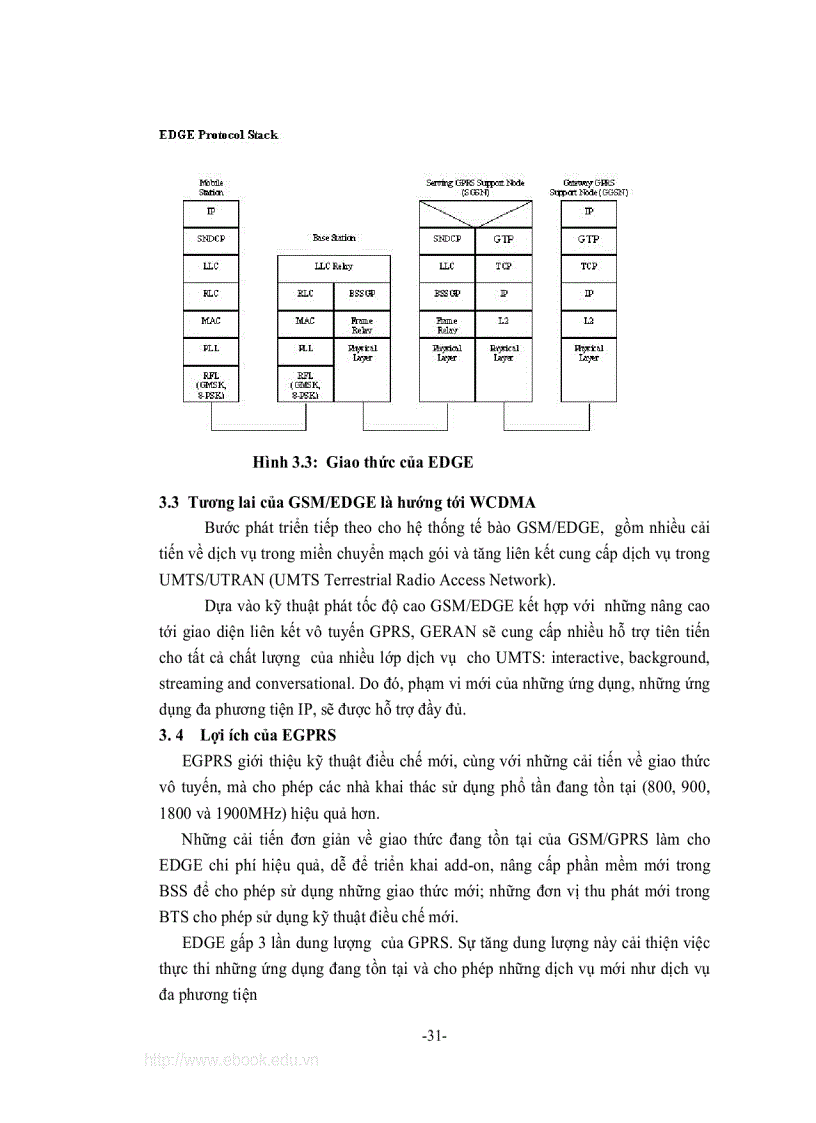 image for page Nghiên cứu tiến trình nâng cấp mạng thông tin di động GSM và giao thức