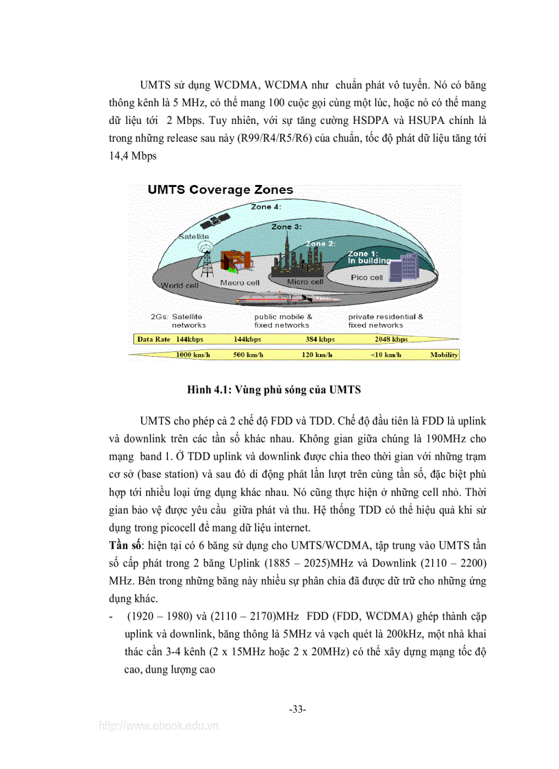 image for page Nghiên cứu tiến trình nâng cấp mạng thông tin di động GSM và giao thức