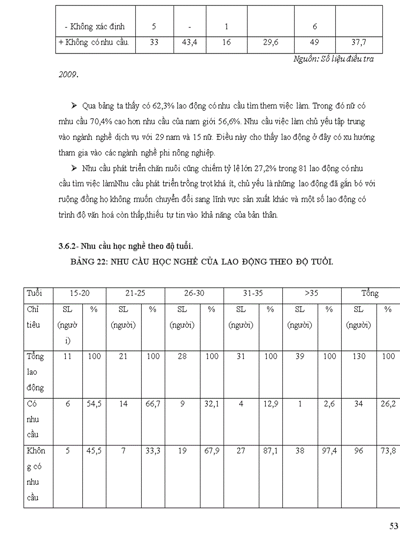 image for page Phân tích thực trạng việc làm và thu nhập người dân của xã Hương Chữ Hương Trà