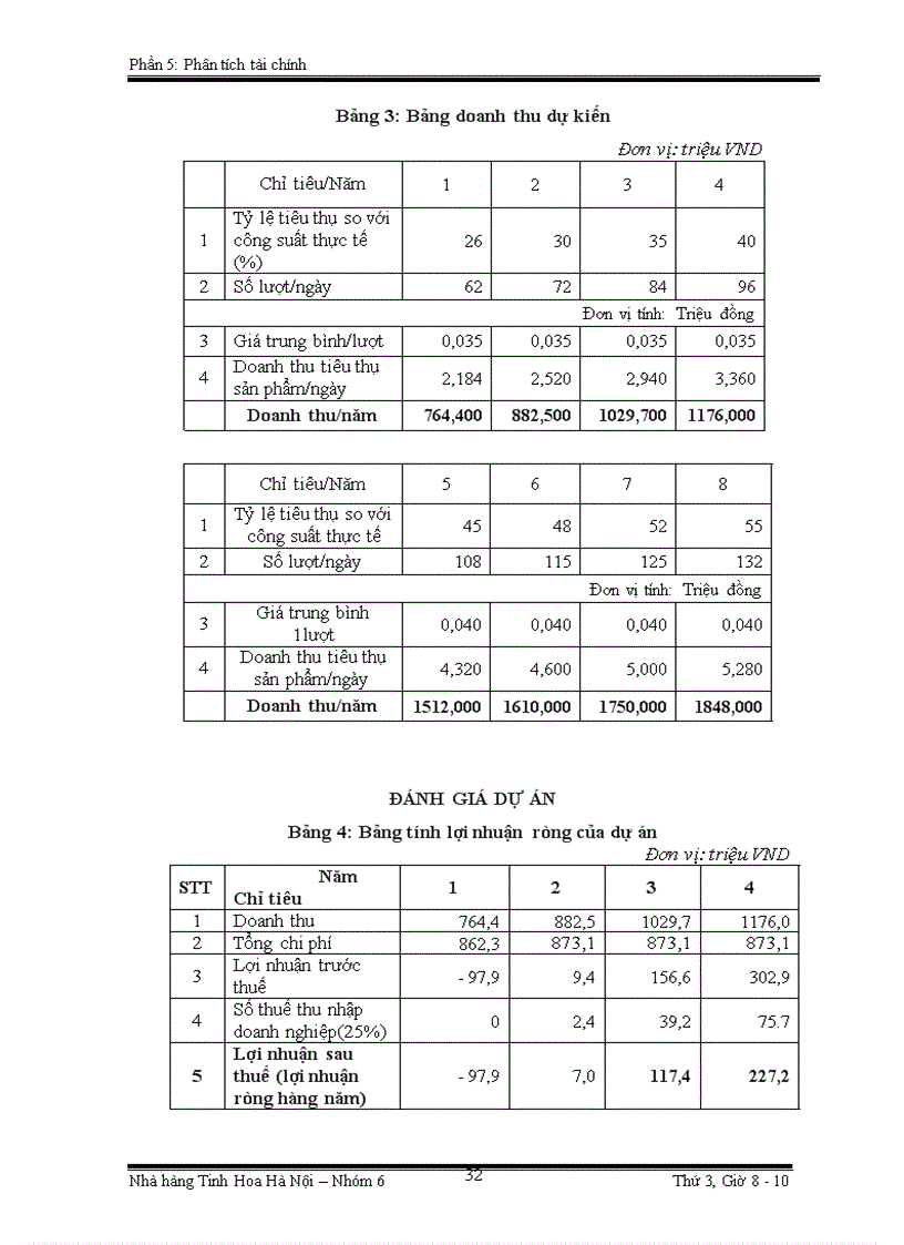 image for page Phân tích và lập dự án đầu tư