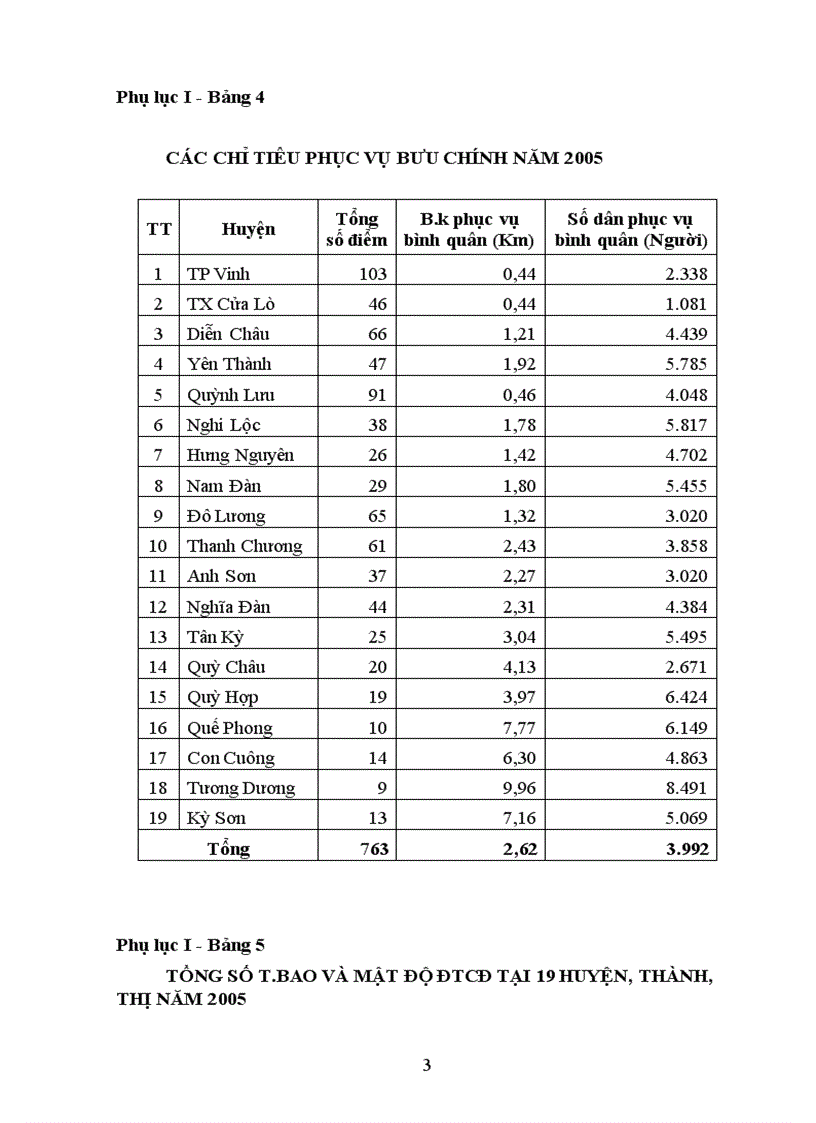 image for page Đề án khảo sát đánh giá hiện trạng Bưu chính Viễn thông Và CNTT tỉnh Nghệ An