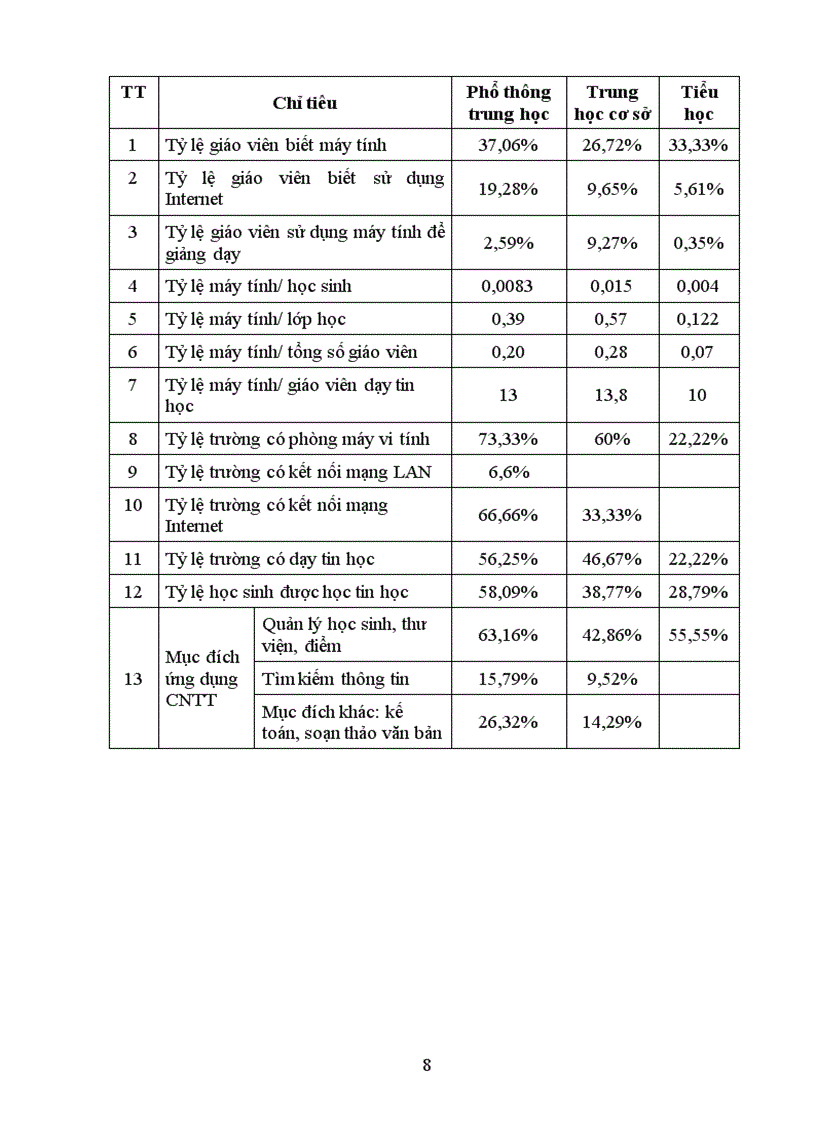 image for page Đề án khảo sát đánh giá hiện trạng Bưu chính Viễn thông Và CNTT tỉnh Nghệ An