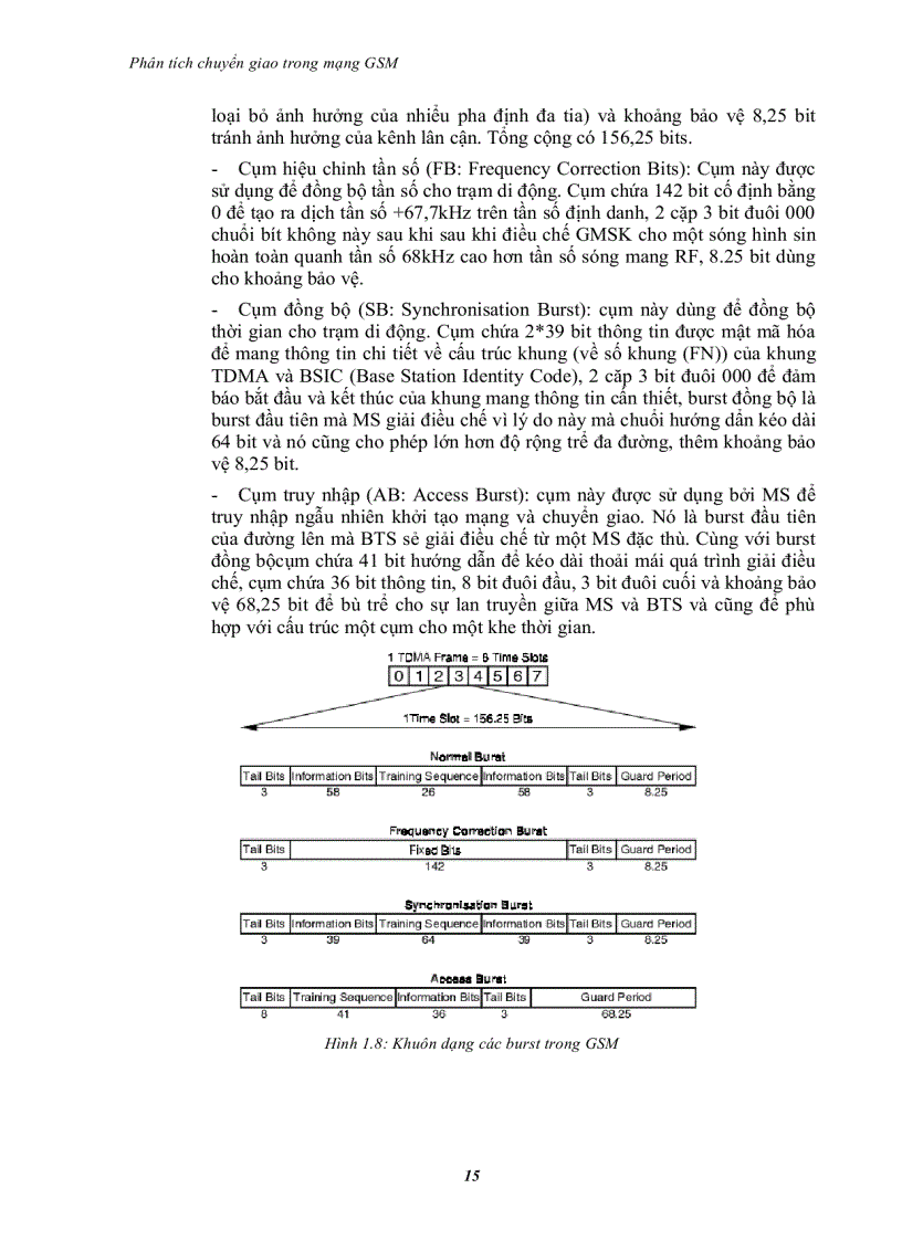 image for page Phân tích chuyển giao trong mạng gsm