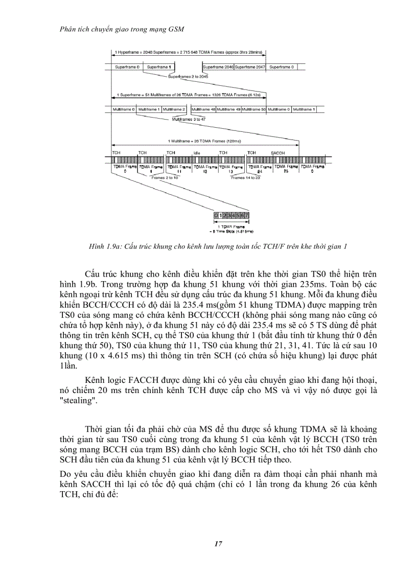 image for page Phân tích chuyển giao trong mạng gsm