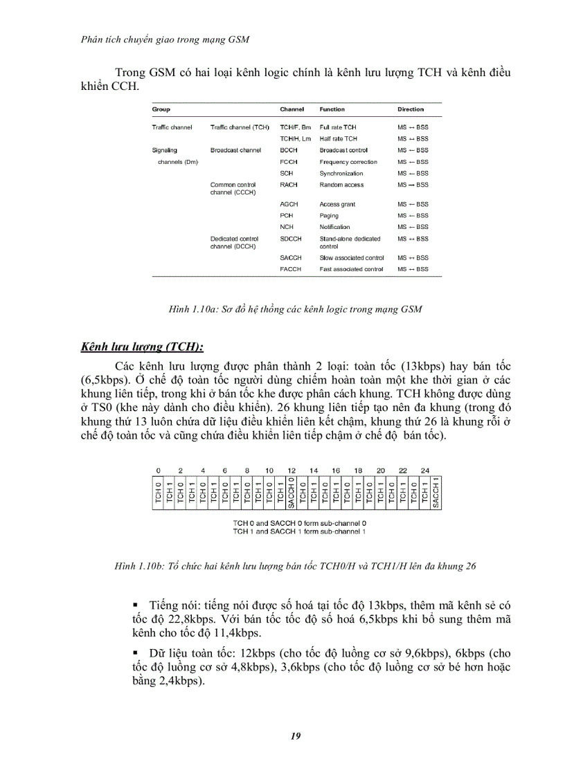 image for page Phân tích chuyển giao trong mạng gsm