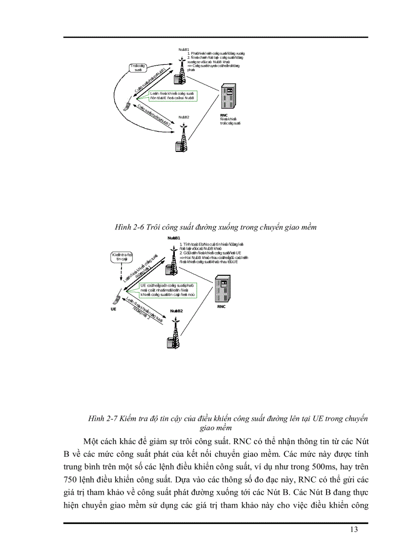 image for page Quản lý tài nguyên vô tuyến trong hệ thống WCDMA tiến tới 3G