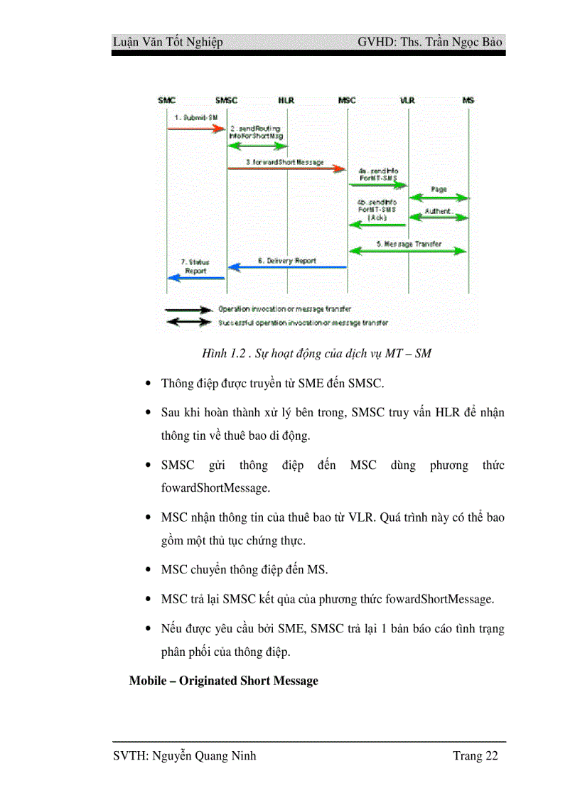 image for page Nghiên cứu công nghệ SMS và xây dựng hệ thống tra cứu điểm qua mạng điện thoại di động