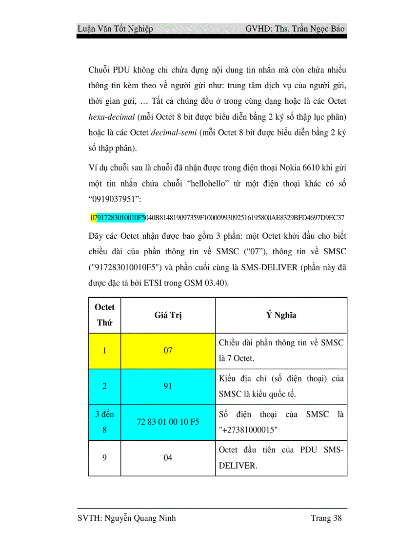 image for page Nghiên cứu công nghệ SMS và xây dựng hệ thống tra cứu điểm qua mạng điện thoại di động