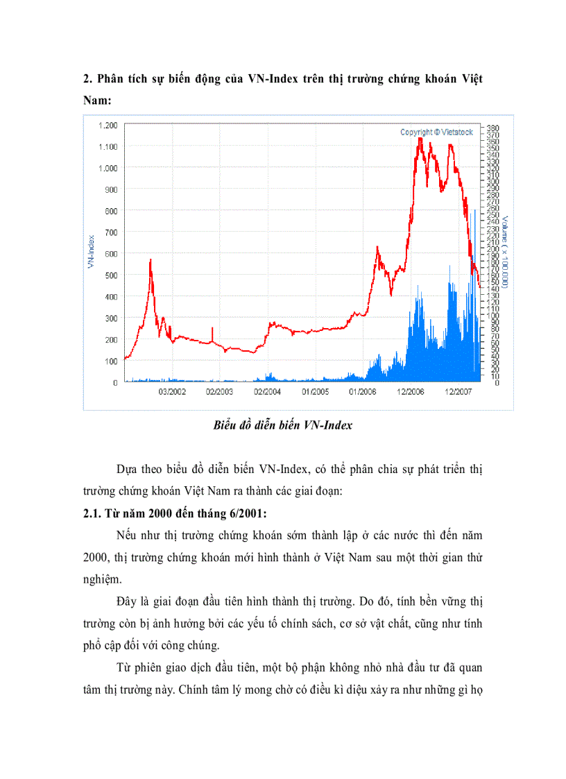 image for page Sự cần thiết áp dụng quyền chọn cổ phiếu trên thị trường chứng khoán Việt Nam