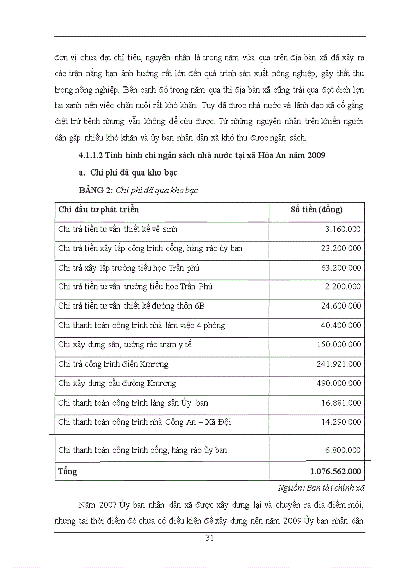 image for page Tình hình quản lý và sử dụng ngân sách Nhà nước của xã Hòa An huyện Krông Păk tỉnh Đăk Lăk năm 2009 2010