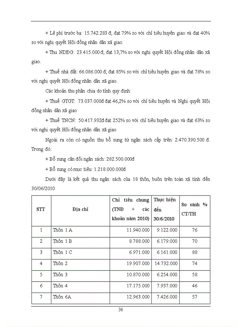 image for page Tình hình quản lý và sử dụng ngân sách Nhà nước của xã Hòa An huyện Krông Păk tỉnh Đăk Lăk năm 2009 2010